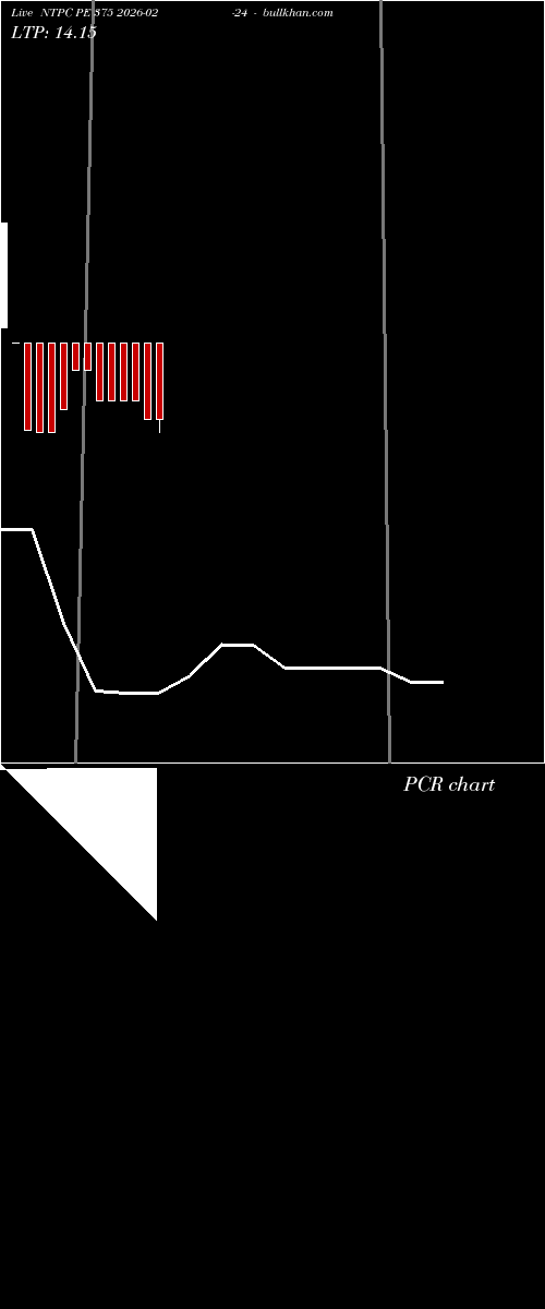  option chart NTPC PE 375 2026-02-24 