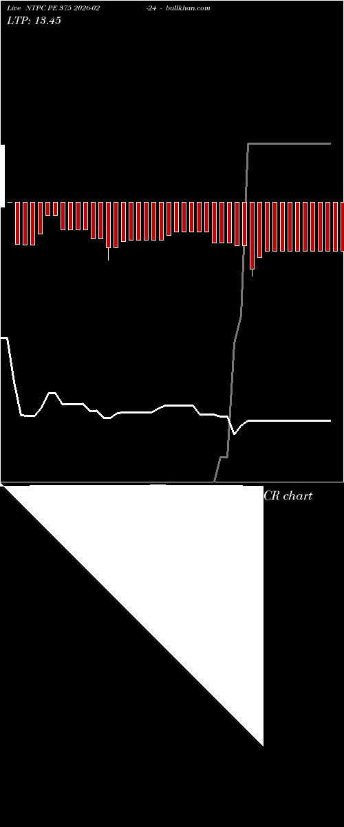  option chart NTPC PE 375 2026-02-24 