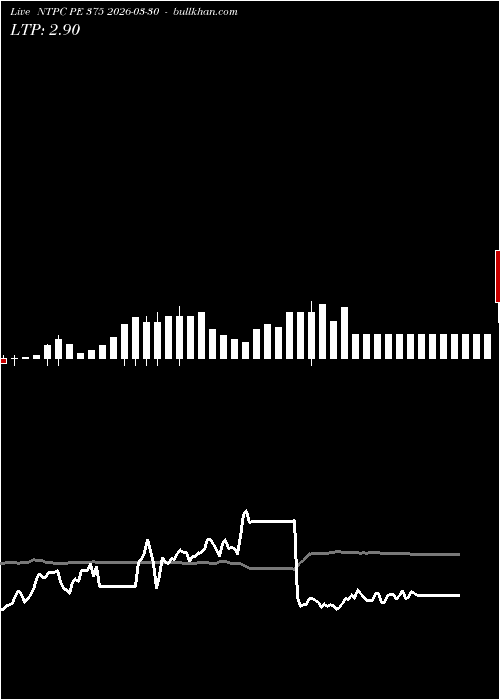  option chart NTPC PE 375 2026-03-30 
