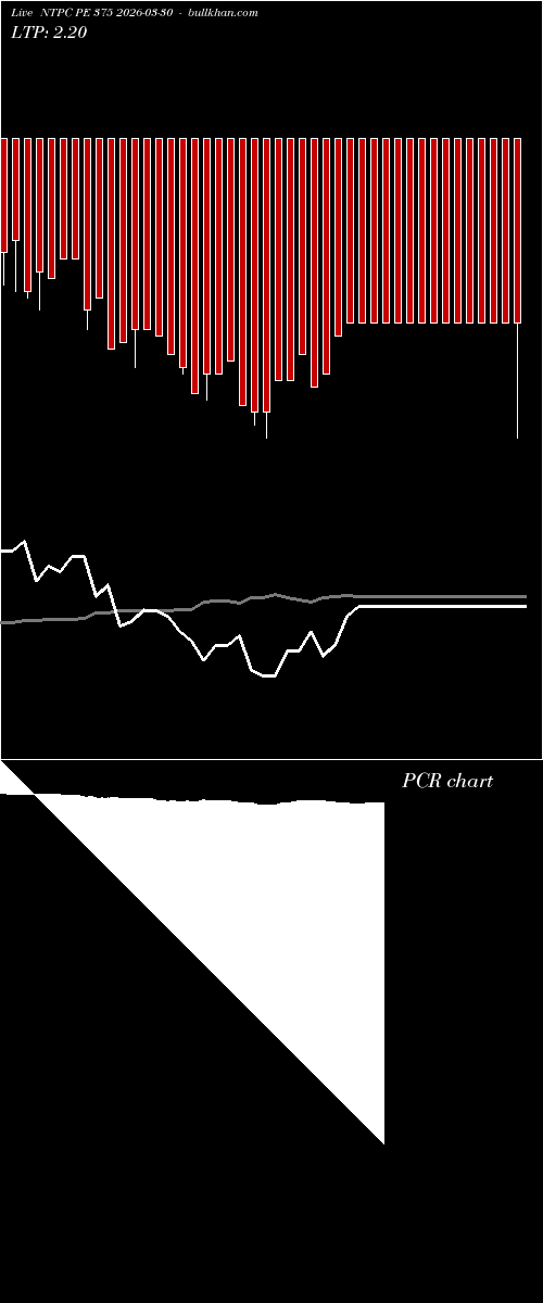  option chart NTPC PE 375 2026-03-30 