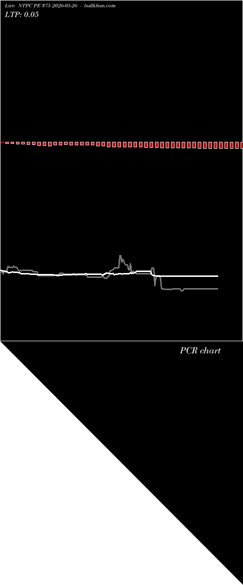  option chart NTPC PE 375 2026-05-26 