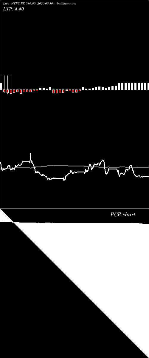  option chart NTPC PE 380.00 2026-03-30 