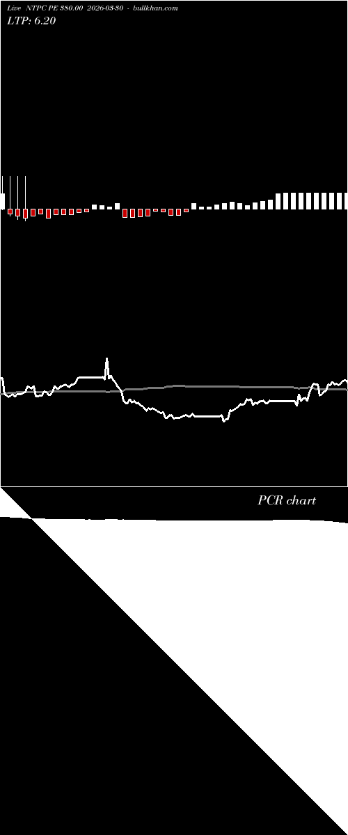  option chart NTPC PE 380.00 2026-03-30 