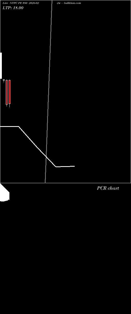  option chart NTPC PE 380 2026-02-24 