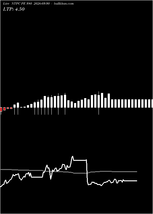  option chart NTPC PE 380 2026-03-30 