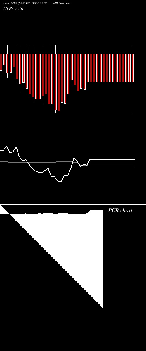  option chart NTPC PE 380 2026-03-30 