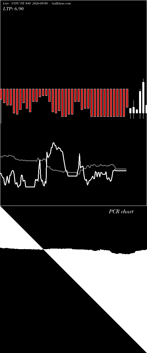  option chart NTPC PE 380 2026-03-30 