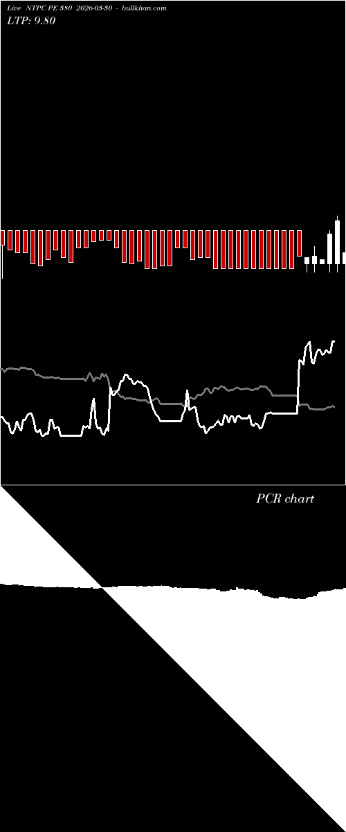 option chart NTPC PE 380 2026-03-30 