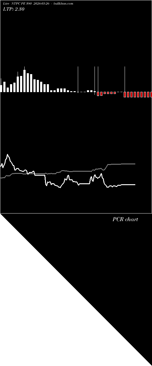 option chart NTPC PE 380 2026-05-26 
