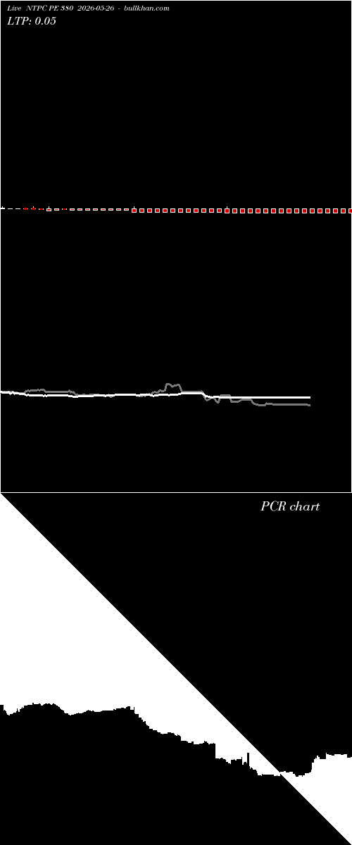  option chart NTPC PE 380 2026-05-26 
