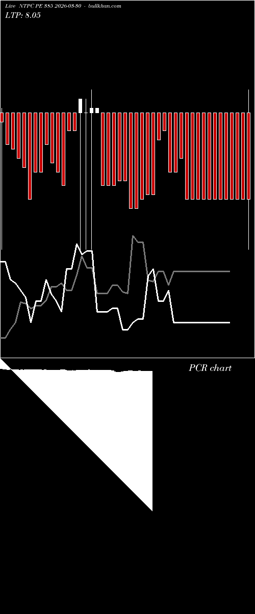  option chart NTPC PE 385 2026-03-30 