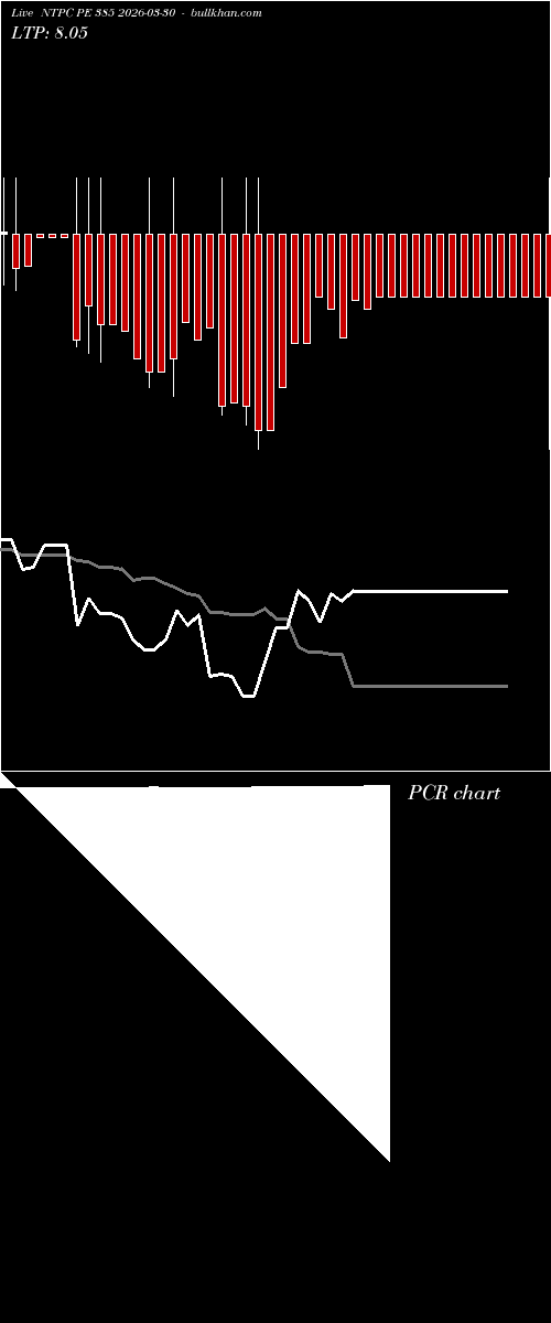  option chart NTPC PE 385 2026-03-30 