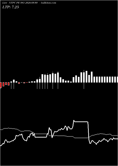  option chart NTPC PE 385 2026-03-30 