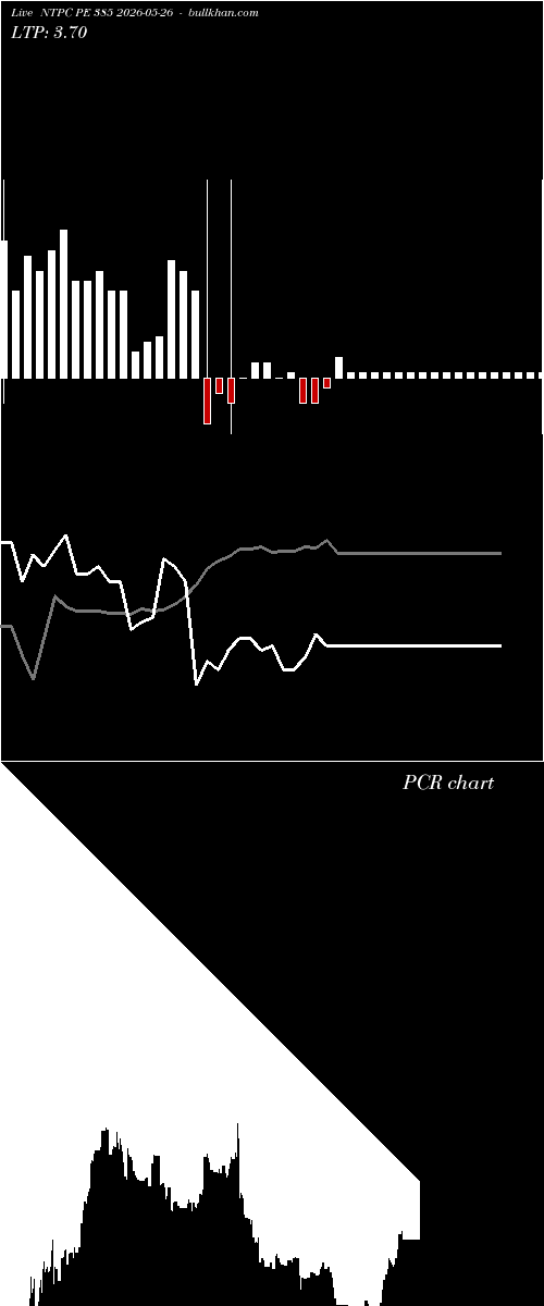  option chart NTPC PE 385 2026-05-26 