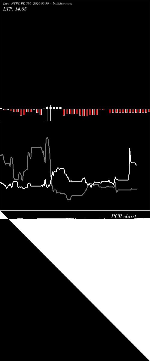  option chart NTPC PE 390 2026-03-30 