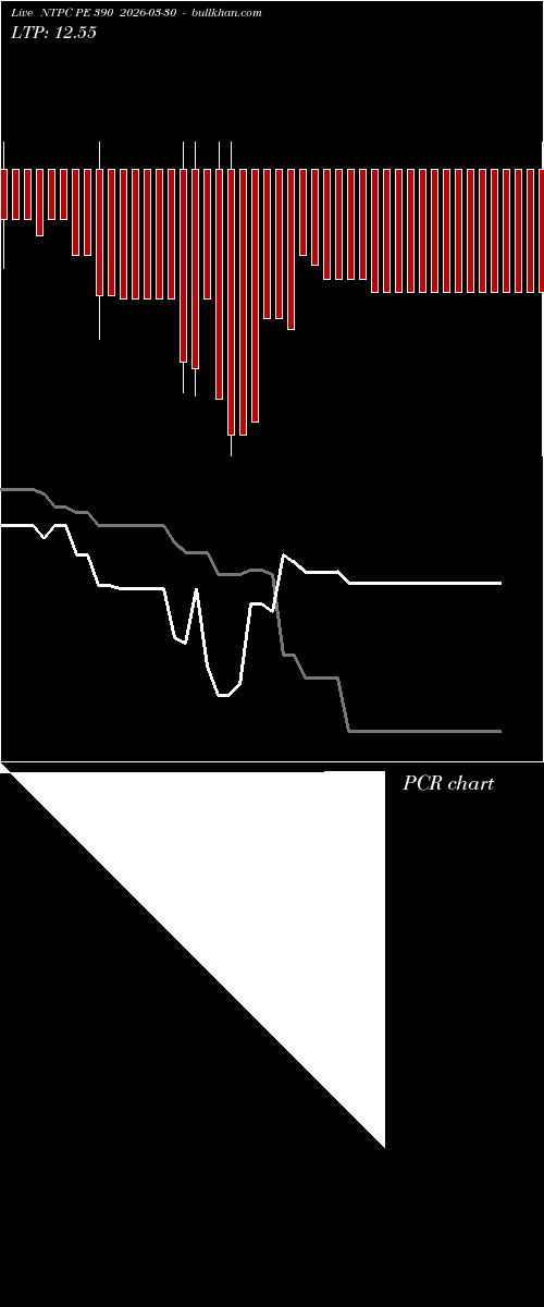  option chart NTPC PE 390 2026-03-30 