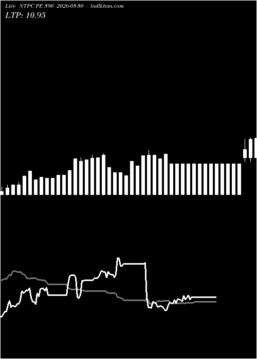  option chart NTPC PE 390 2026-03-30 