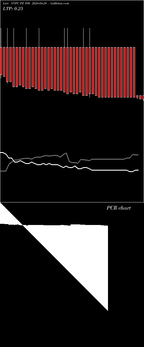  option chart NTPC PE 390 2026-04-28 