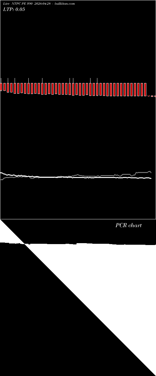  option chart NTPC PE 390 2026-04-28 