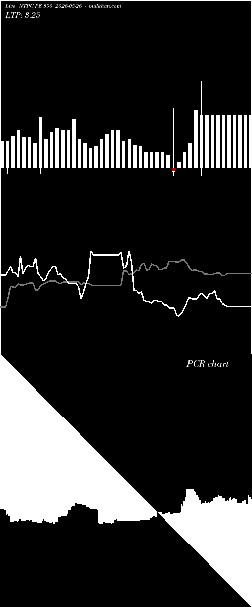  option chart NTPC PE 390 2026-05-26 