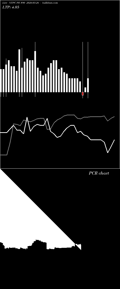  option chart NTPC PE 390 2026-05-26 