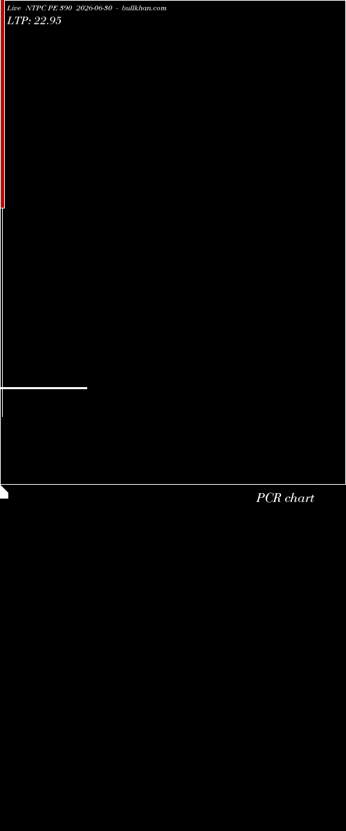  option chart NTPC PE 390 2026-06-30 