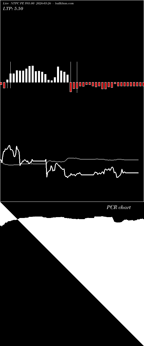  option chart NTPC PE 395.00 2026-05-26 