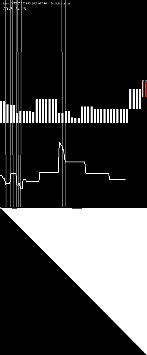  option chart NTPC PE 395 2026-03-30 