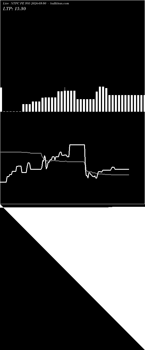  option chart NTPC PE 395 2026-03-30 