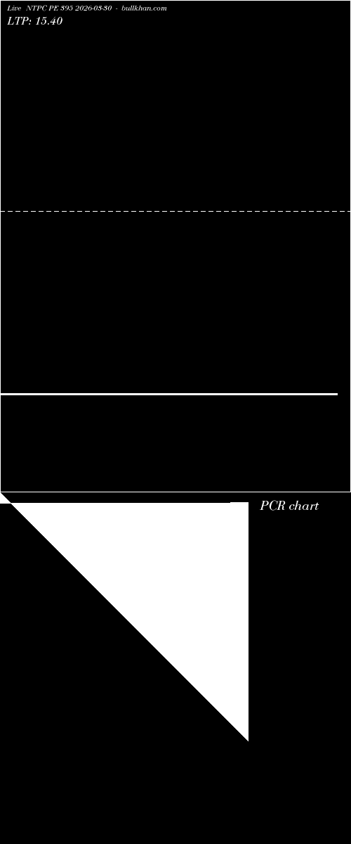  option chart NTPC PE 395 2026-03-30 