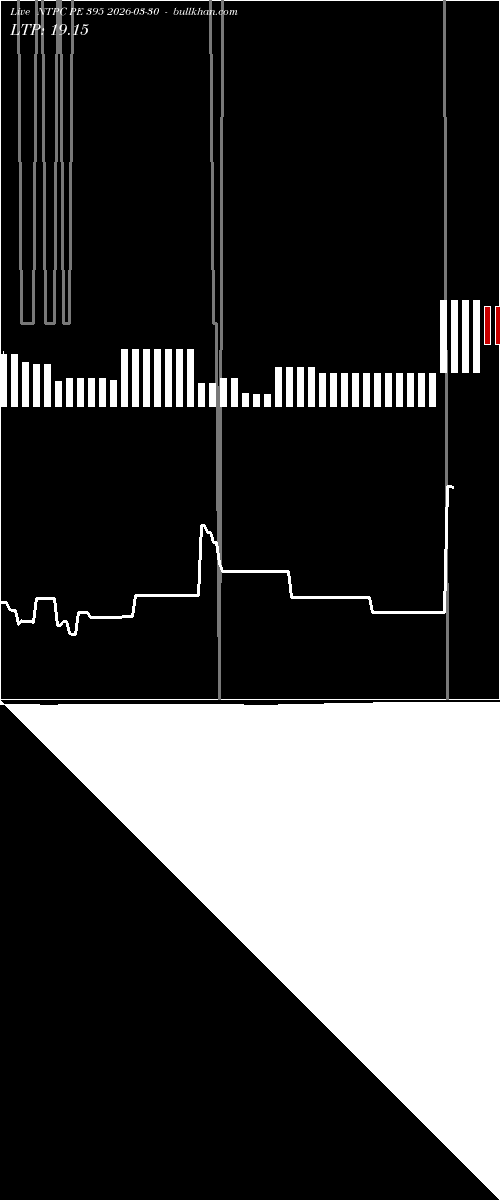  option chart NTPC PE 395 2026-03-30 