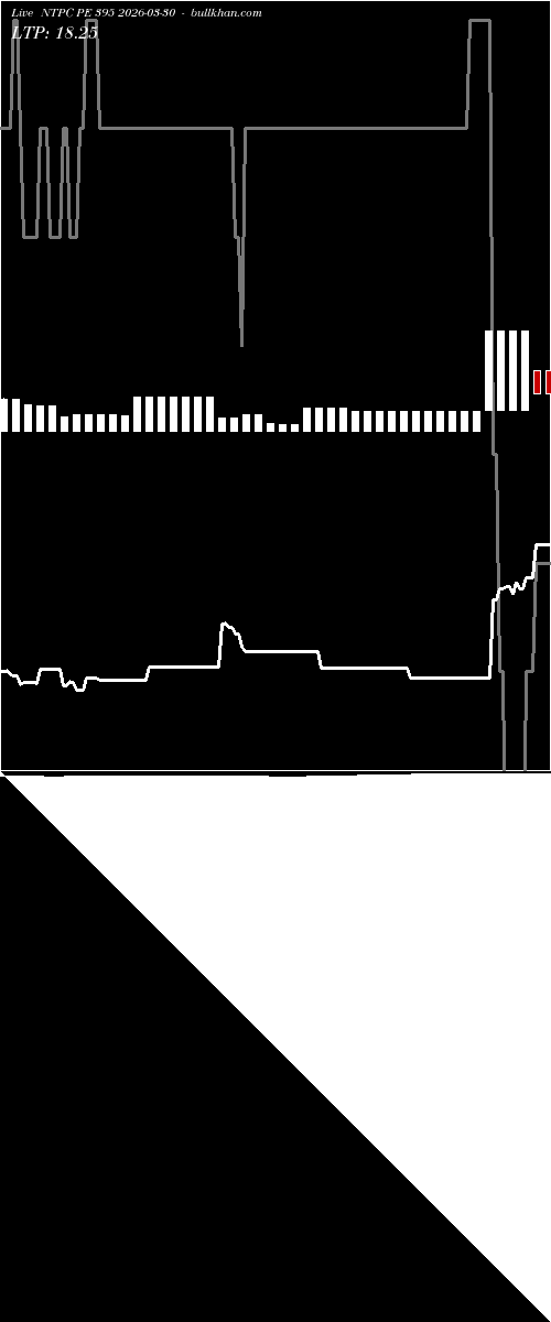  option chart NTPC PE 395 2026-03-30 