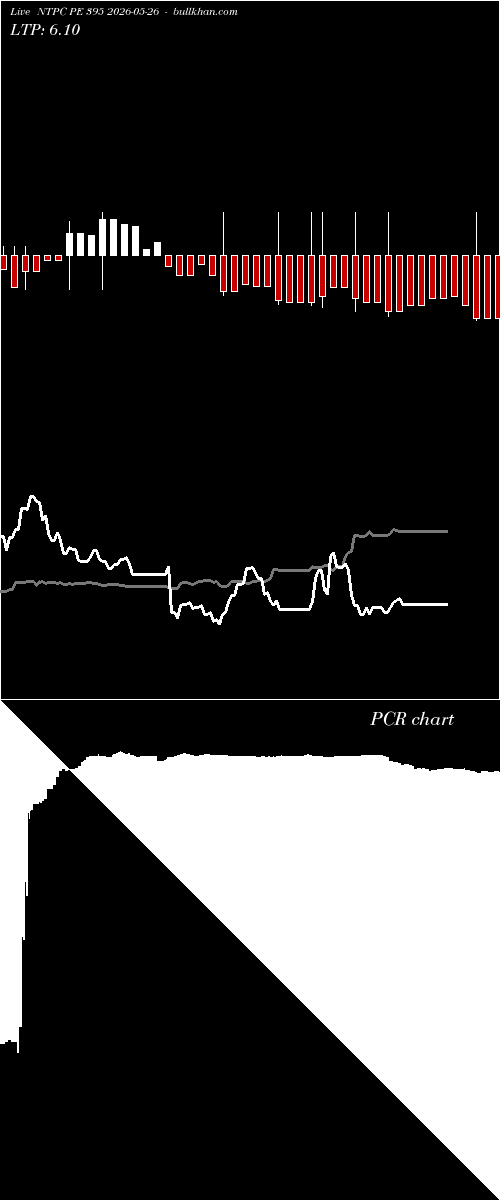  option chart NTPC PE 395 2026-05-26 