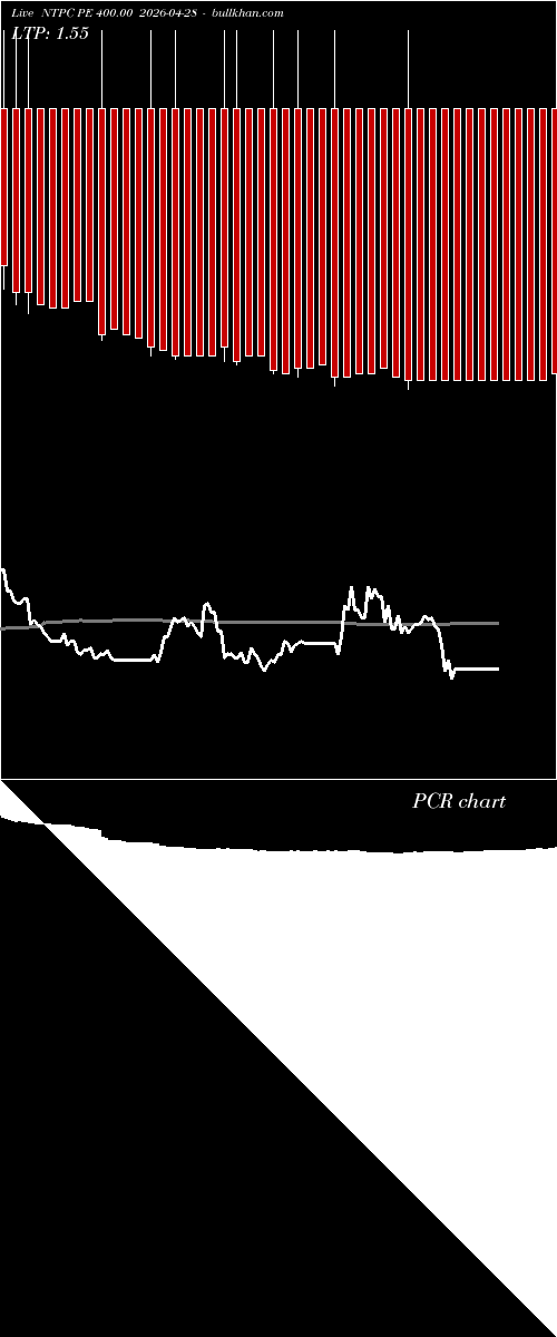  option chart NTPC PE 400.00 2026-04-28 