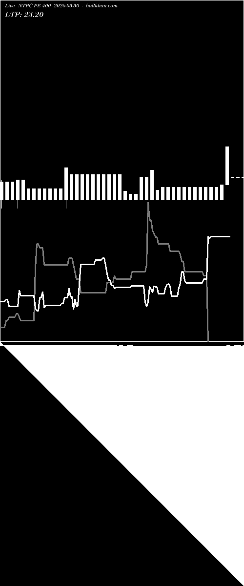  option chart NTPC PE 400 2026-03-30 
