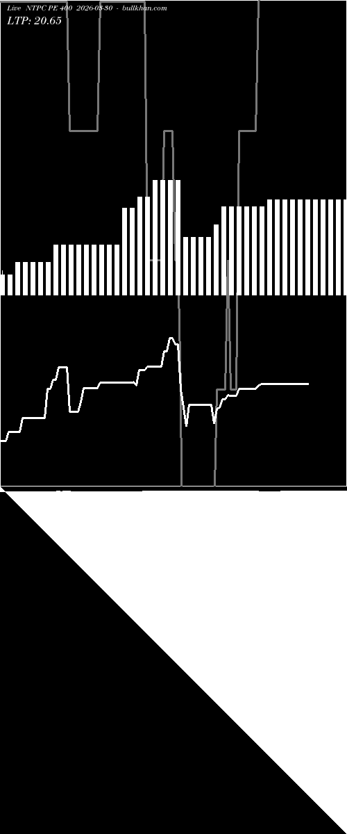  option chart NTPC PE 400 2026-03-30 