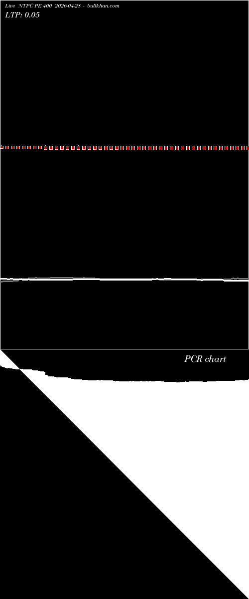  option chart NTPC PE 400 2026-04-28 