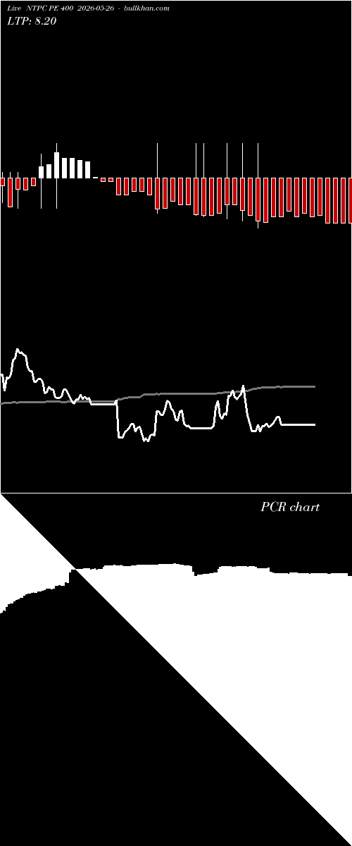  option chart NTPC PE 400 2026-05-26 