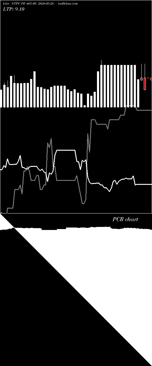  option chart NTPC PE 405.00 2026-05-26 