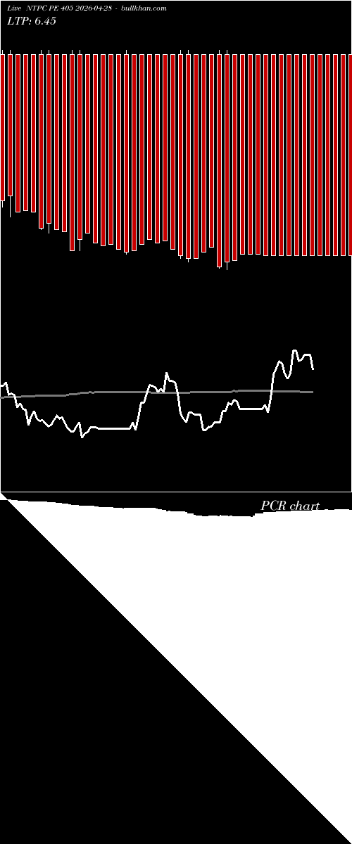 option chart NTPC PE 405 2026-04-28 