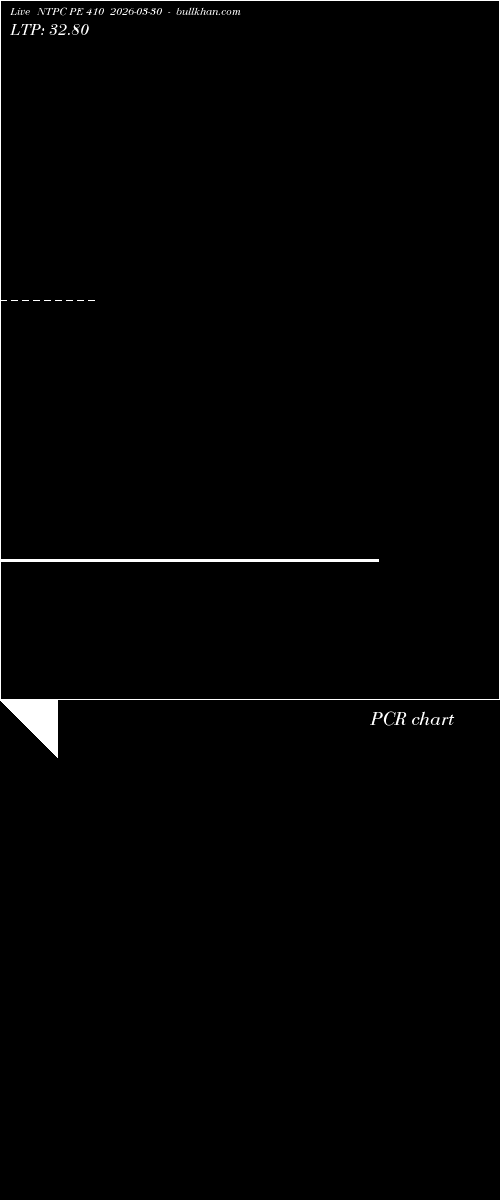  option chart NTPC PE 410 2026-03-30 