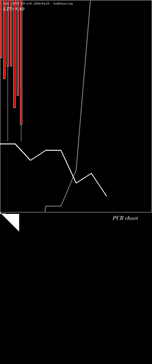  option chart NTPC PE 410 2026-04-28 