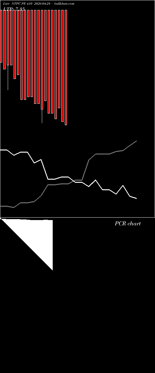  option chart NTPC PE 410 2026-04-28 