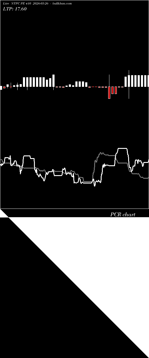  option chart NTPC PE 410 2026-05-26 