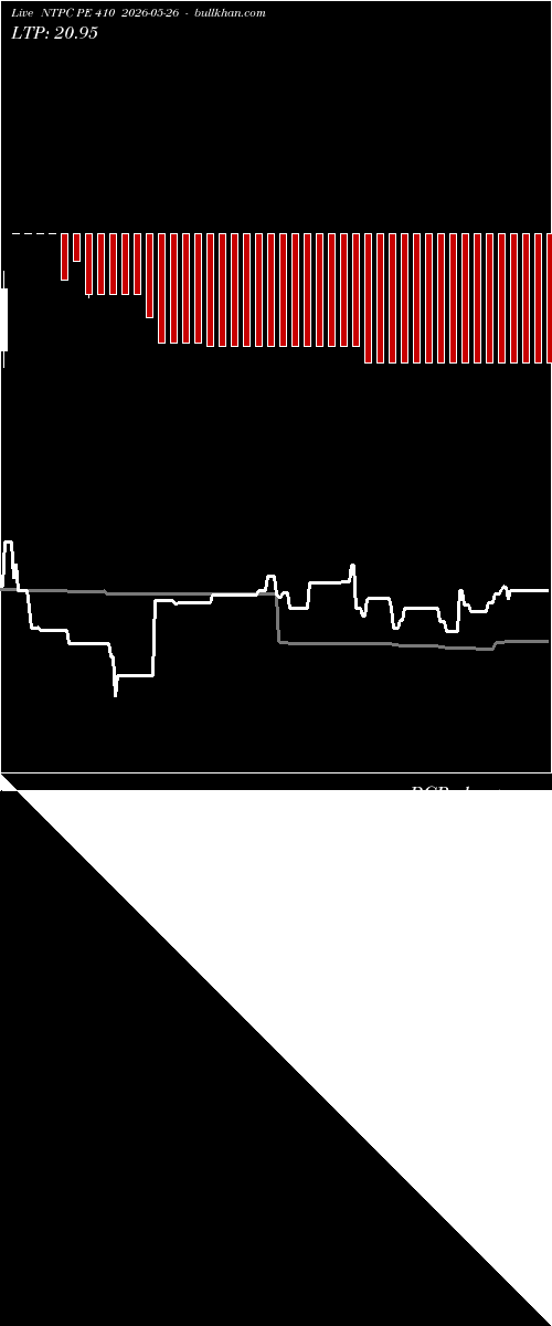  option chart NTPC PE 410 2026-05-26 