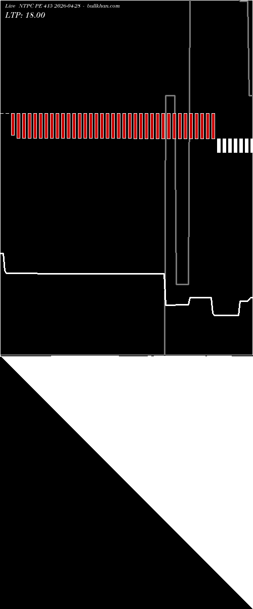  option chart NTPC PE 415 2026-04-28 