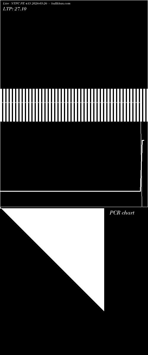  option chart NTPC PE 415 2026-05-26 