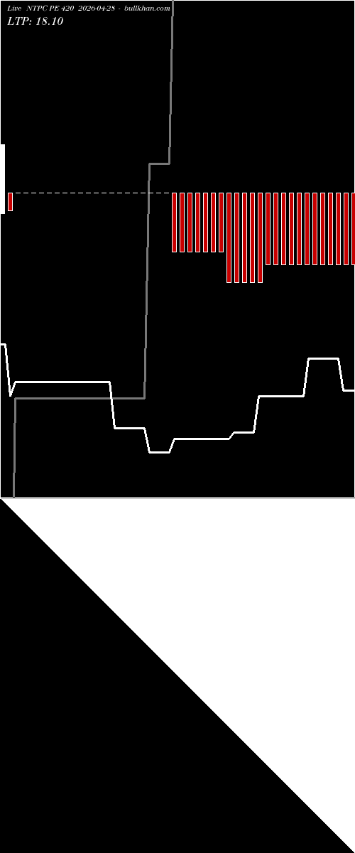  option chart NTPC PE 420 2026-04-28 