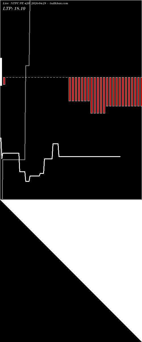  option chart NTPC PE 420 2026-04-28 