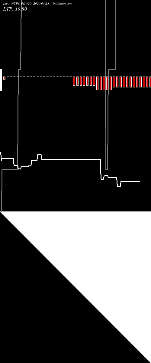  option chart NTPC PE 420 2026-04-28 